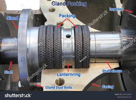 centrifugal pump gland packing material|most effective gland packing.